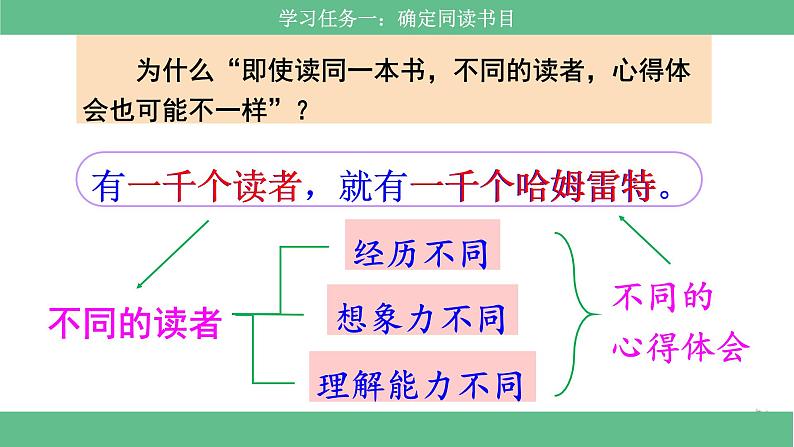 部编版小语文六下 口语交际《同读一本书》课件第3页