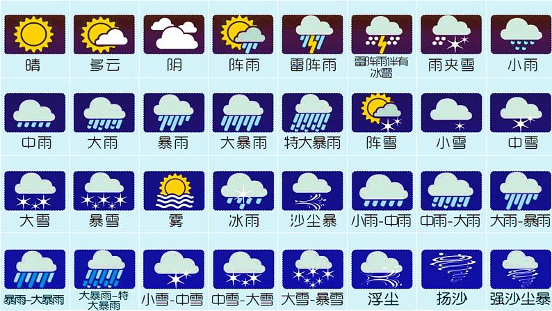 统编版语文一年级下册语文园地、快乐读书吧一 课件第7页