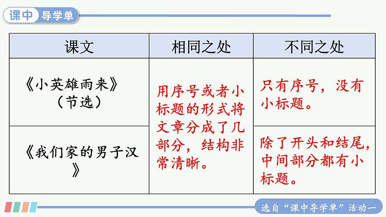 20 我们家的男子汉课件+教案+学习单05