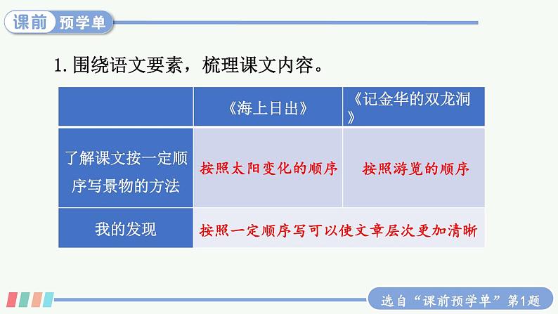 交流平台·初试身手课件+教案+学习单04
