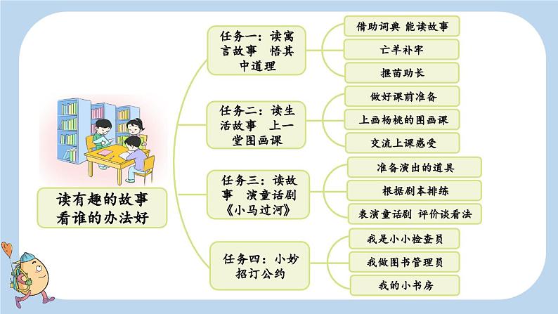 部编二年级语文下册第12课寓言二则课件02