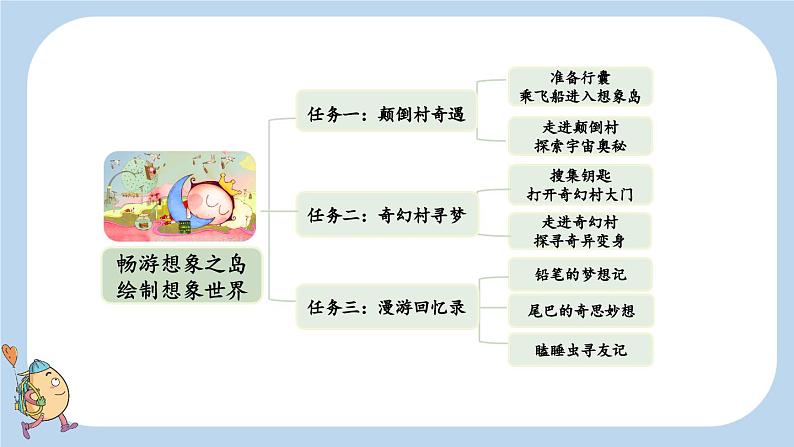 16 宇宙的另一边【新课标版】第3页