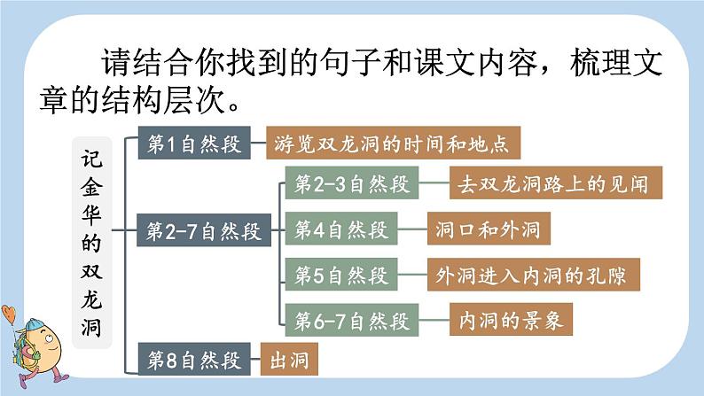 17 记金华的双龙洞【新课标版】第8页