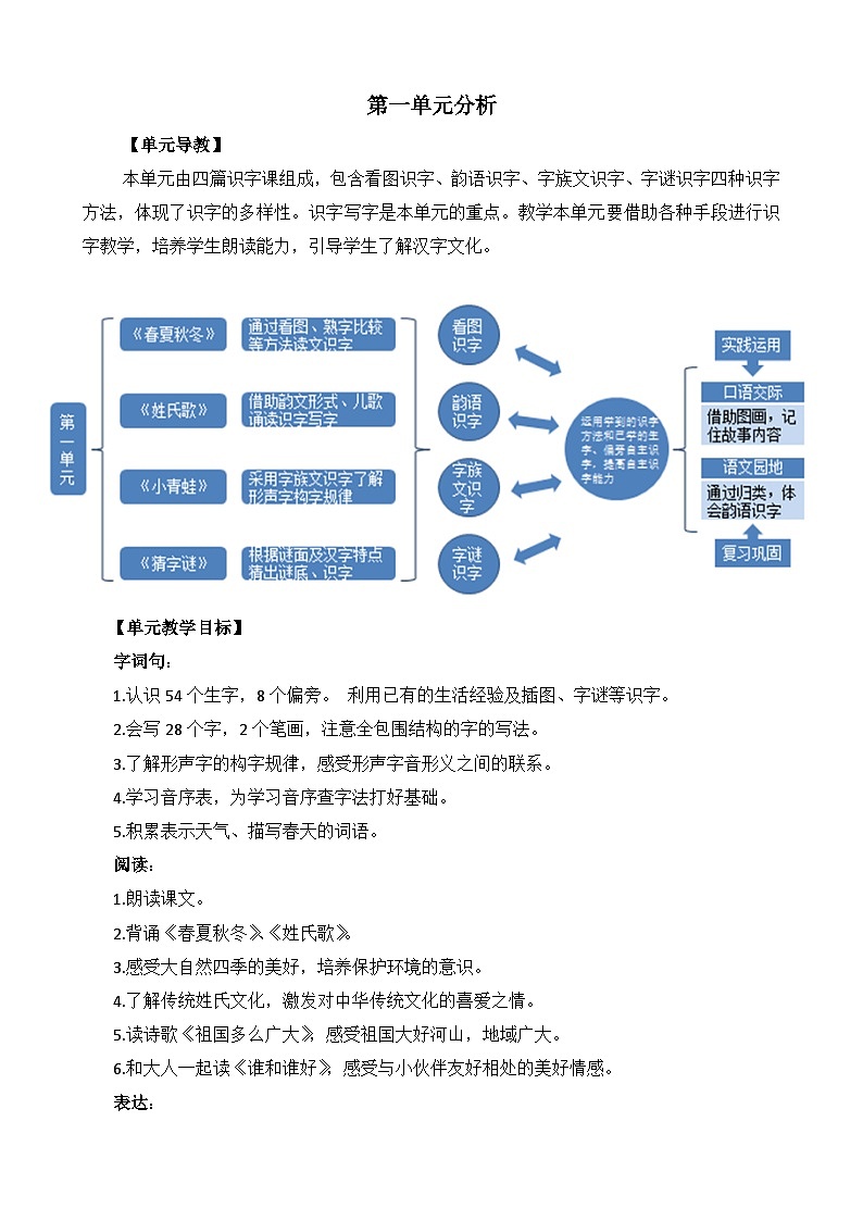 部编版小学语文一年级语文下册课件+教案01