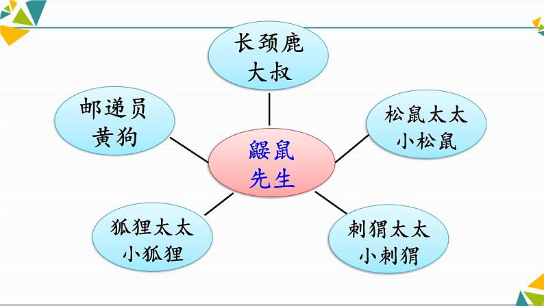 开满鲜花的小路PPT课件1第7页