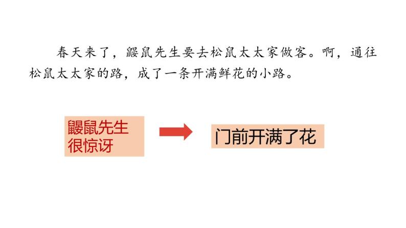 开满鲜花的小路PPT课件307