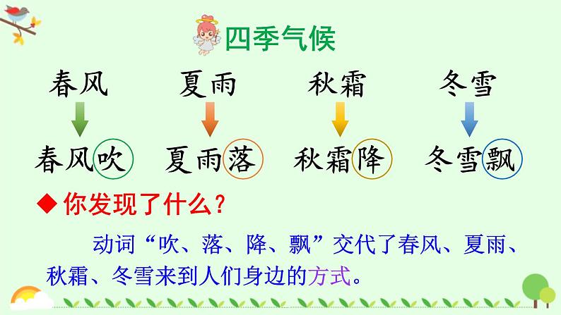 春夏秋冬PPT课件7第8页