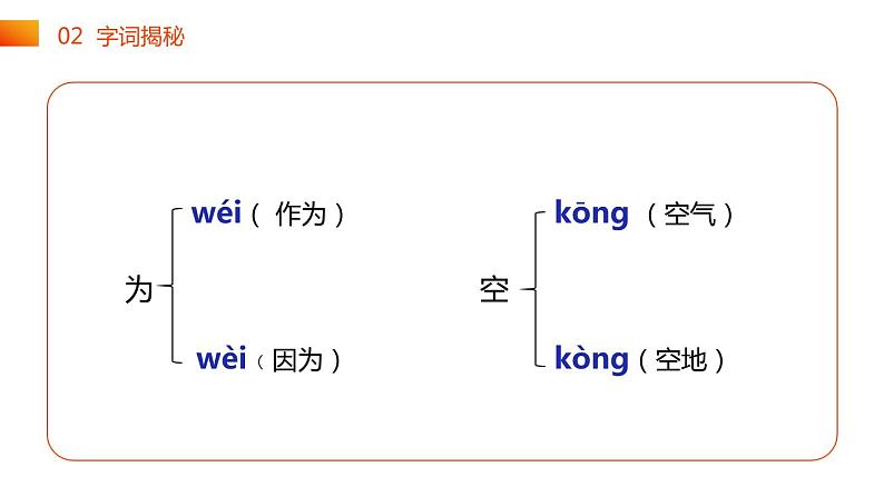 四个太阳PPT课件4第7页