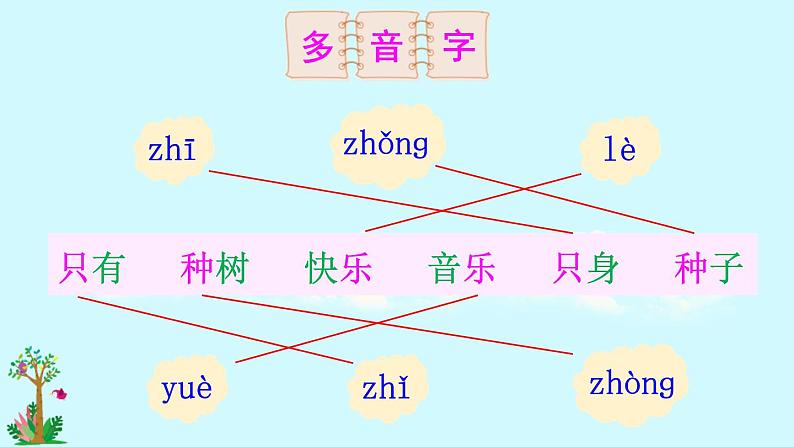 树和喜鹊PPT课件8第5页