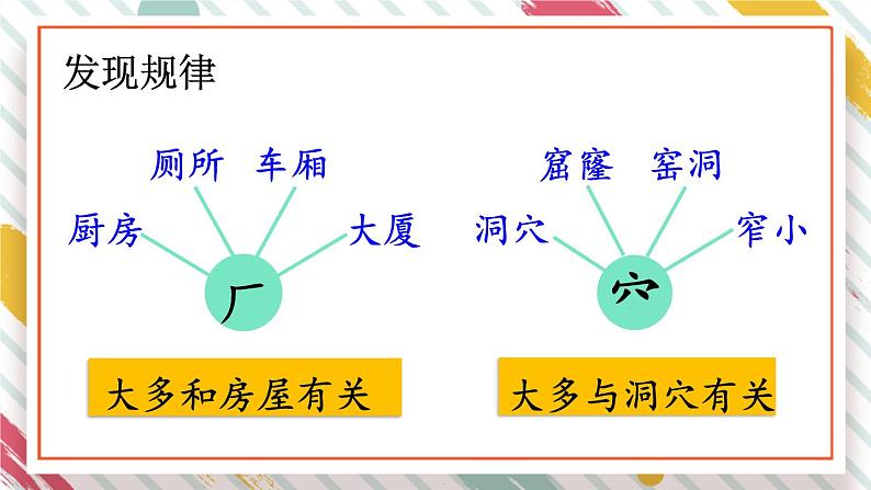 部编人教版小学语文二年级下册第五单元 语文园地五 教学课件08