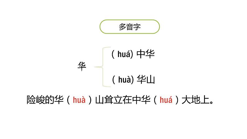 神州谣PPT课件6第6页