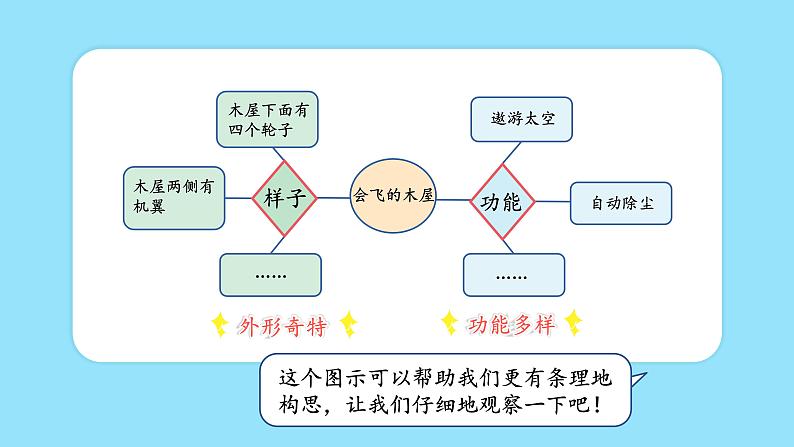 习作：我的奇思妙想  课件第5页