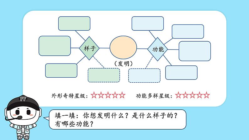 习作：我的奇思妙想  课件第6页