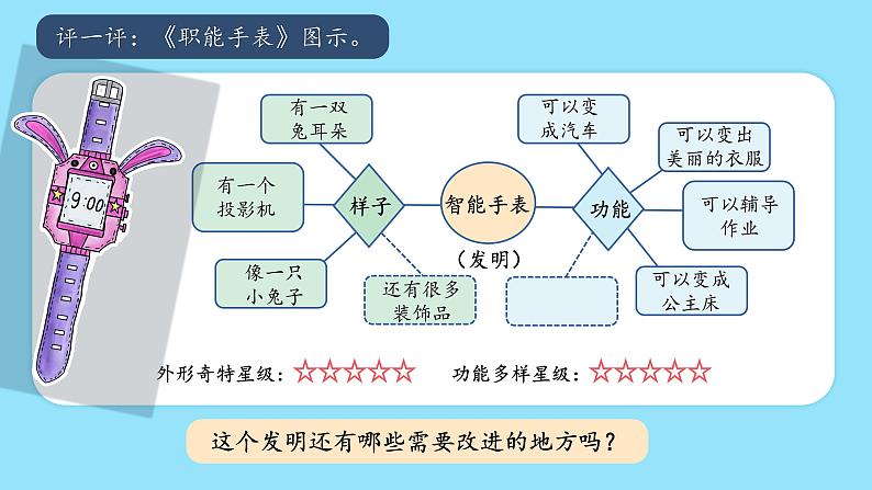 习作：我的奇思妙想  课件第7页