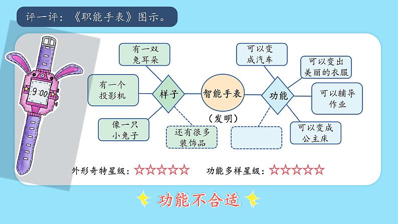 习作：我的奇思妙想  课件第8页