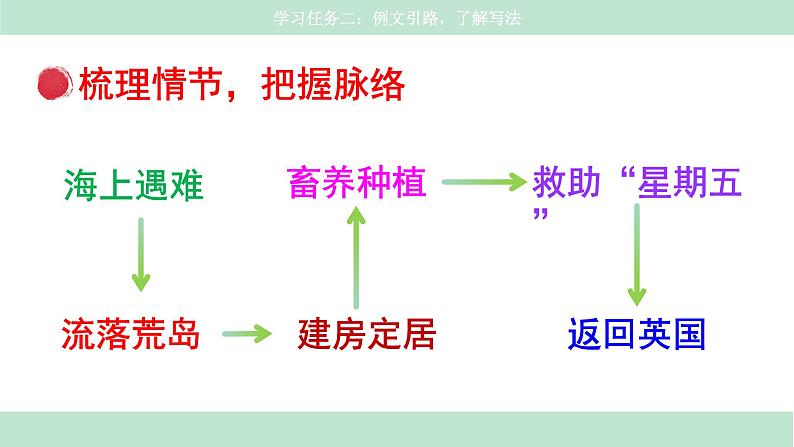 【核心素养目标】部编版小语文六下习作2《写作品梗概》课件+教案+分层作业（含答案和教学反思)07