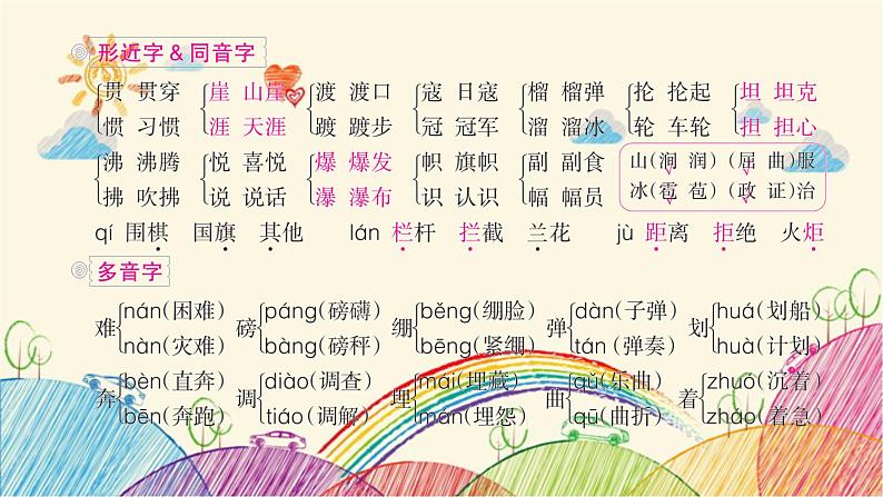 统编版语文六年级上册 第二单元复习要点课件04