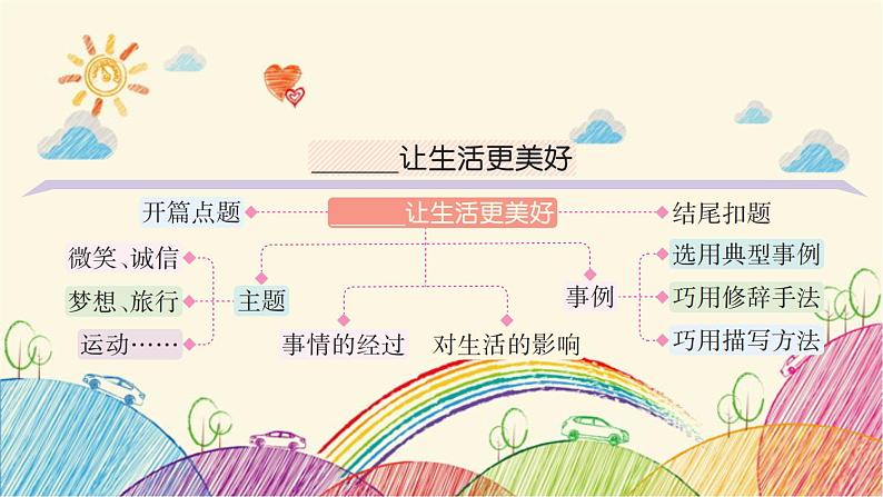 统编版语文六年级上册 第3单元 __让生活更美好课件07