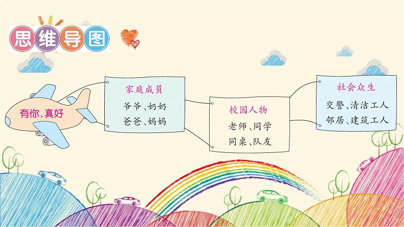 统编版语文六年级上册 第8单元 有你，真好课件06