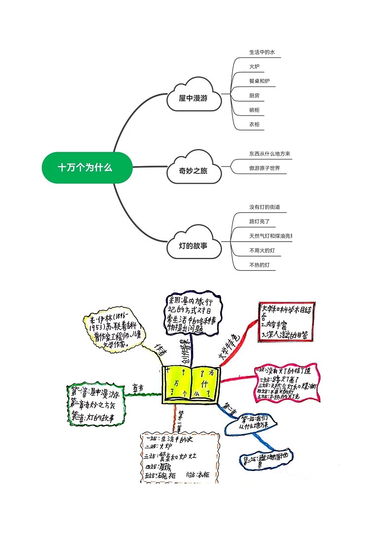 人教部编语文四年级下册第2单元快乐读书吧《十万个为什么》同步练习（含解析）03