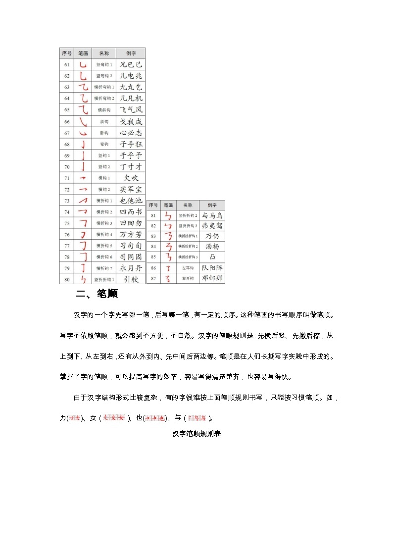 小升初语文总复习系统讲解 第一部分  基础知识 专题二  汉字（人教部编版，含答案）03