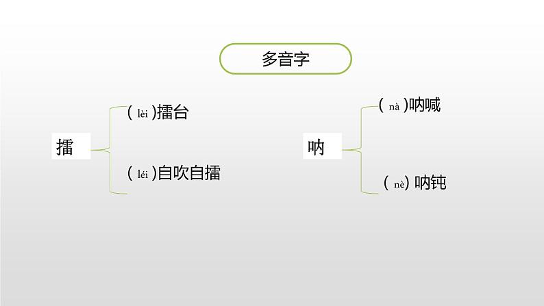 草船借箭PPT课件1第7页