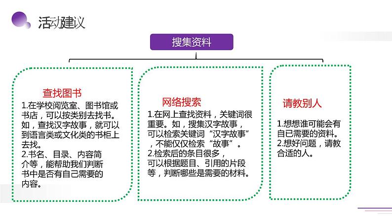 遨游汉字王国PPT课件5第4页