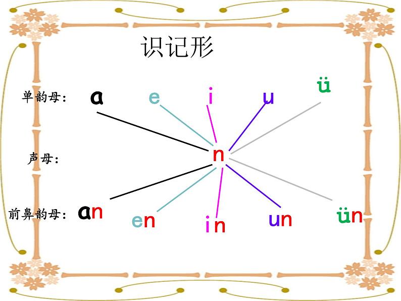 an  en  in  un ün  课件第5页