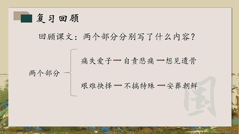 统编版五年级下册语文《10.青山处处埋忠骨》第二课时课件03