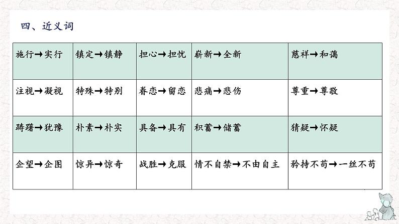 4、五年级下册 第四单元知识梳理（课件）2023-2024学年第二学期（部编版）第7页