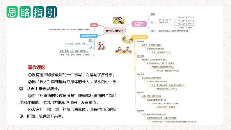 1、五年级下册第一单元 习作   那一刻，我长大了（课件）2023-2024学年第二学期 统编版第6页