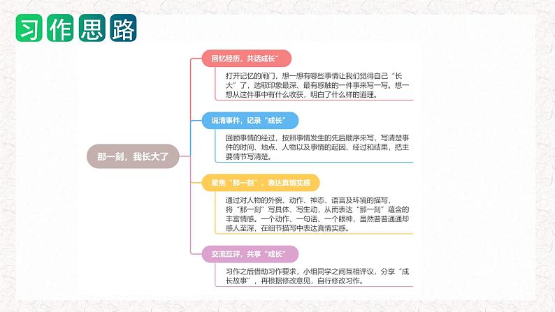 1、五年级下册第一单元 习作   那一刻，我长大了（课件）2023-2024学年第二学期 统编版第8页