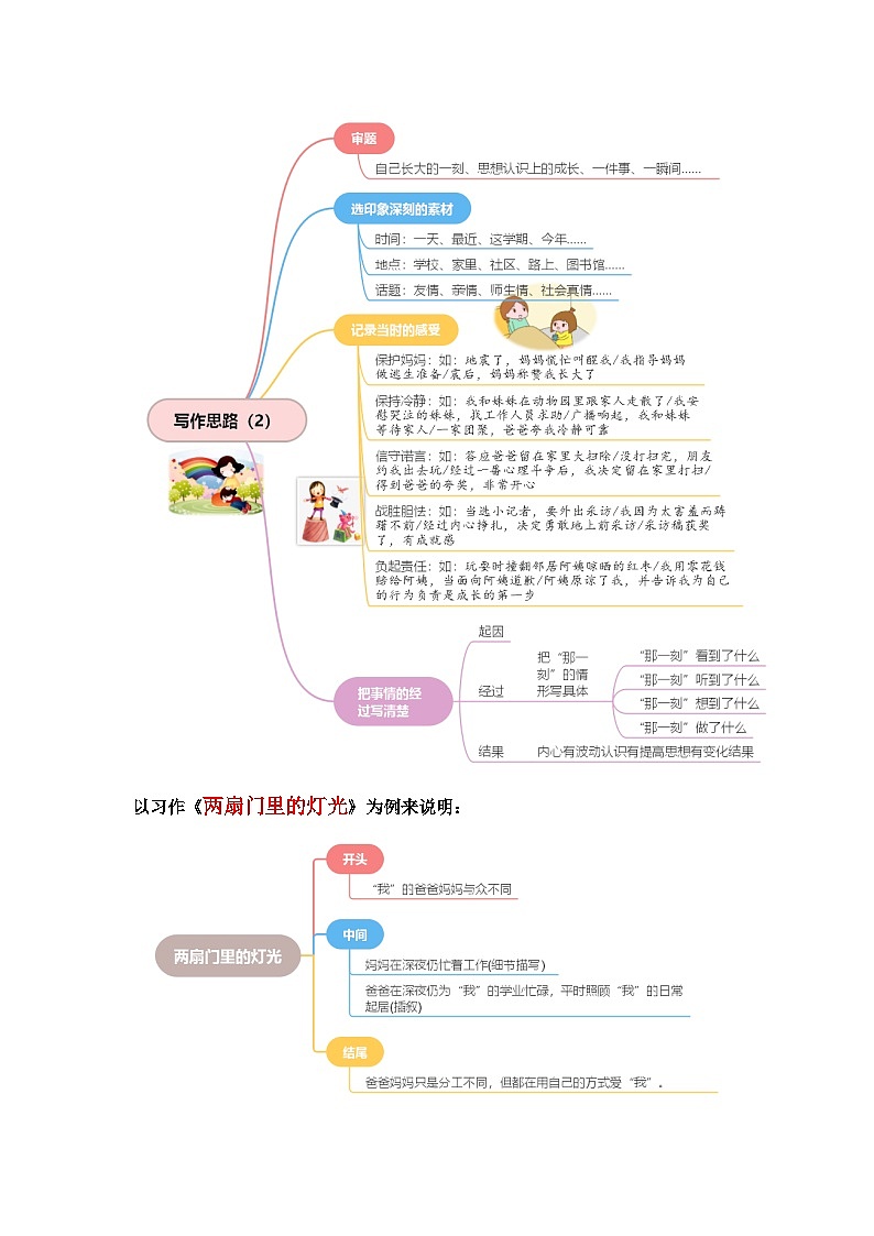 1、五年级下册第一单元习作   那一刻，我长大了（练习）2023-2024学年第二学期 统编版03