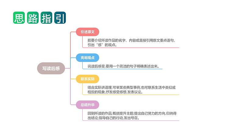 2 、五年级下册第二单元  习作  写读后感（课件）2023-2024学年第二学期 统编版08