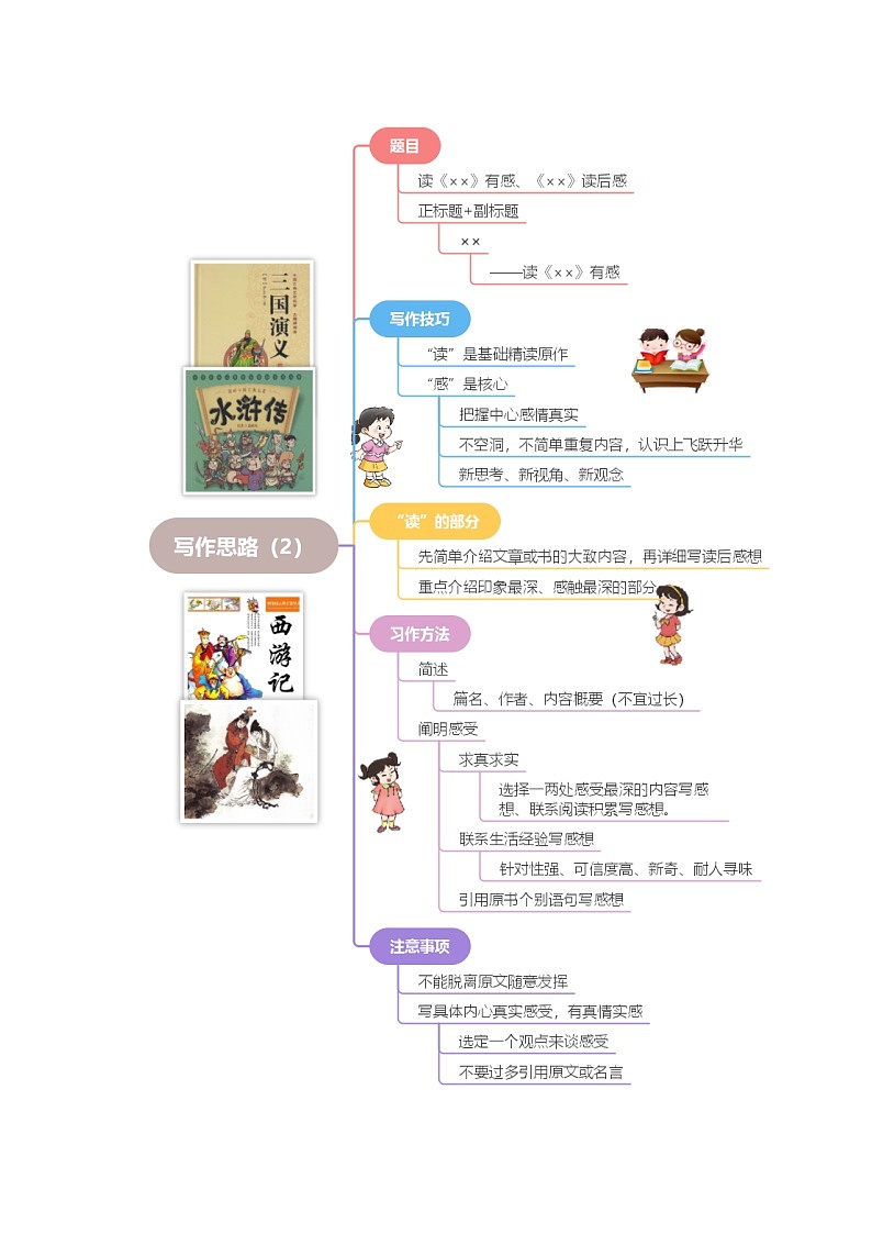 2、 五年级下册 第二单元习作   写读后感（练习）2023-2024学年第二学期 统编版03