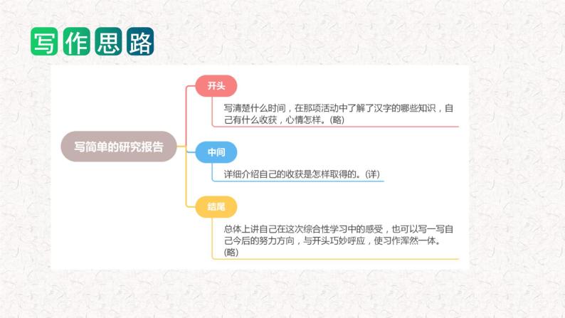 3、 五年级下册第三单元 习作  写简单的研究报告（课件）2023-2024学年第二学期 统编版08