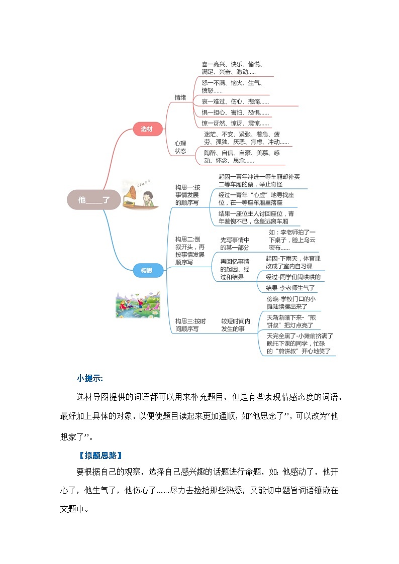 4、 五年级下册第四单元习作   他__________了（教学设计）2023-2024学年第二学期 统编版03