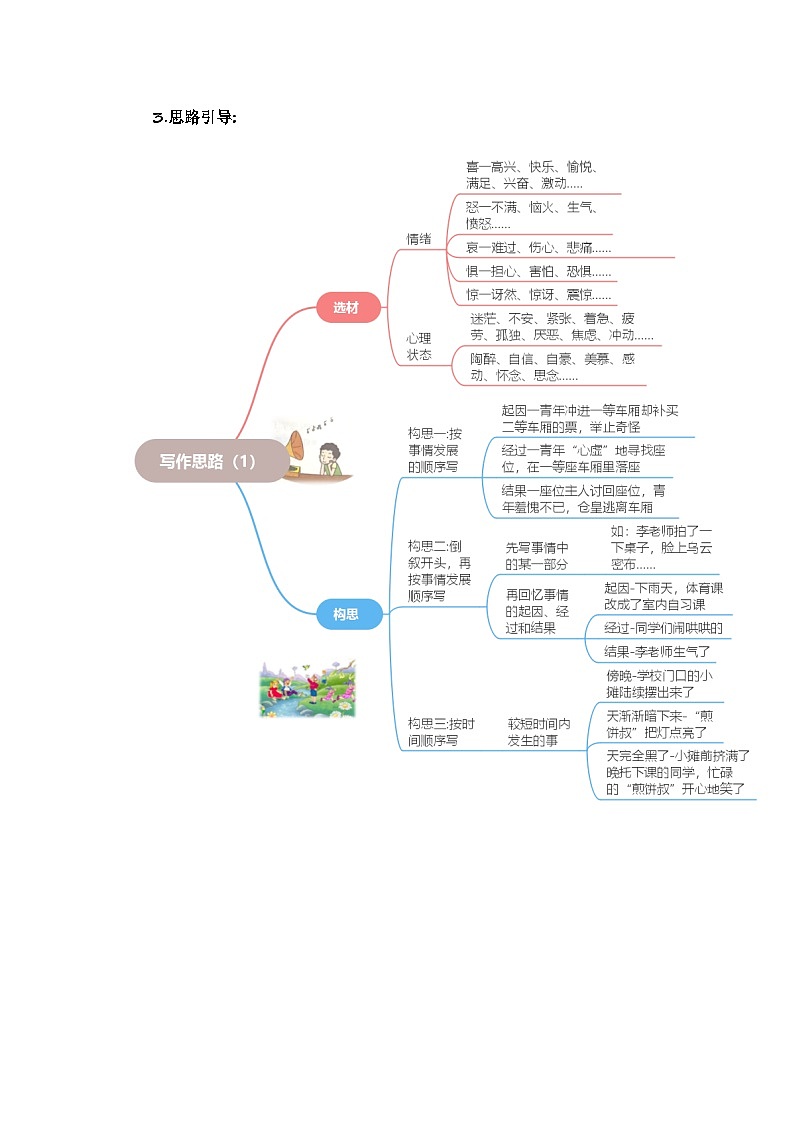4 、五年级下册第四单元习作   他__________了（作文练习）2023-2024学年第二学期 统编版02