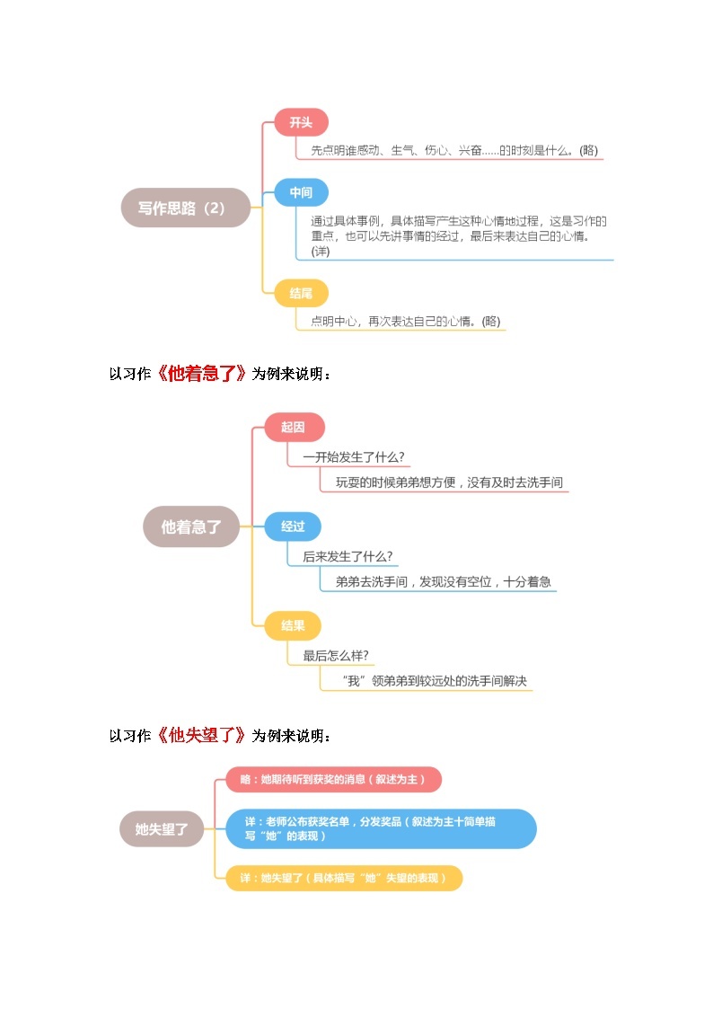 4 、五年级下册第四单元习作   他__________了（作文练习）2023-2024学年第二学期 统编版03