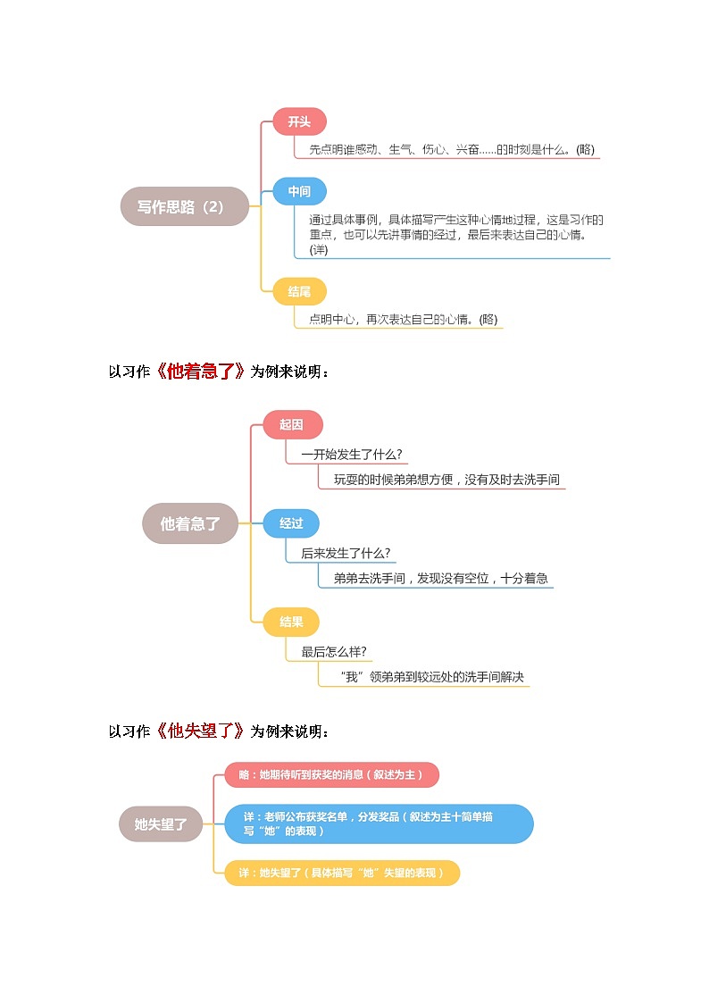 4 、五年级下册第四单元习作   他__________了（作文练习）2023-2024学年第二学期 统编版03