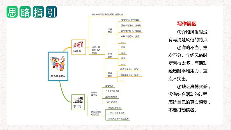 第一单元 习作：家乡的风俗（教学课件）-2023-2024学年六年级语文下册单元作文能力提升（统编版）05