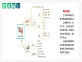 第一单元 习作：家乡的风俗（教学课件）-2023-2024学年六年级语文下册单元作文能力提升（统编版）