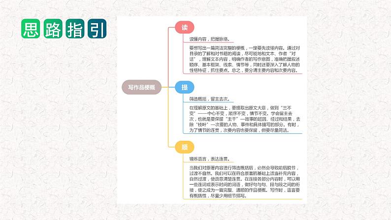 第二单元 习作：写作品梗概（教学课件）-2023-2024学年六年级语文下册单元作文能力提升（统编版）第8页