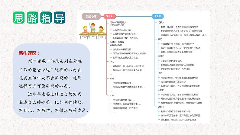 第四单元 习作：心愿（教学课件）-2023-2024学年六年级语文下册单元作文能力提升（统编版）06