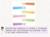 第六单元习作提升： 难忘小学生活  （课件）-部编版语文六年级下册