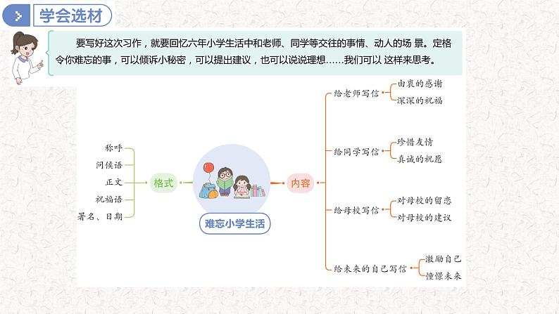 第六单元习作提升： 难忘小学生活  （课件）-部编版语文六年级下册06