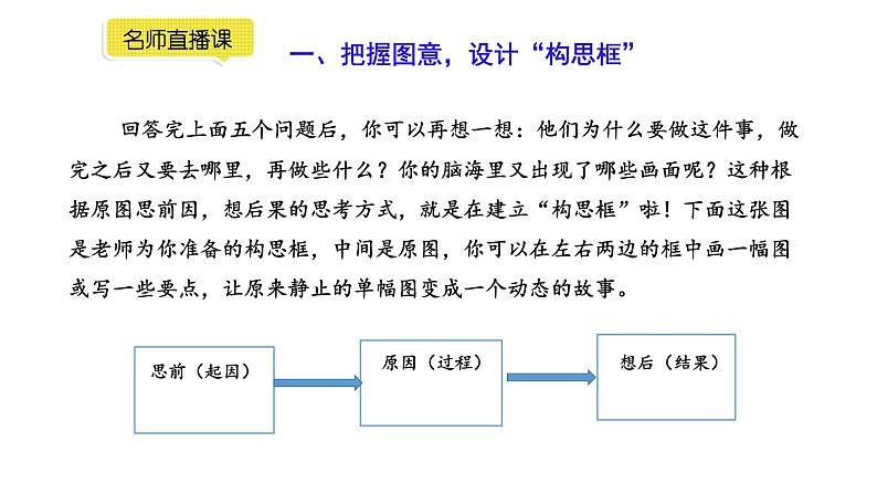 小学语文部编版三年级下册第二单元习作《看图画，写一写》教学课件06