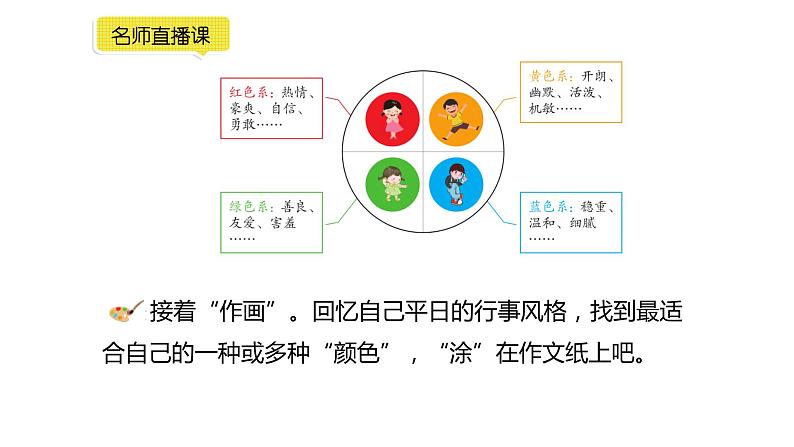 小学语文部编版四年级下册第七单元同步作文《我的自画像》教学课件第8页