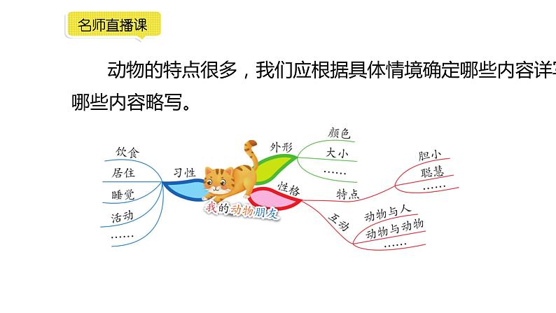 小学语文部编版四年级下册第四单元同步作文《我的动物朋友》教学课件第7页