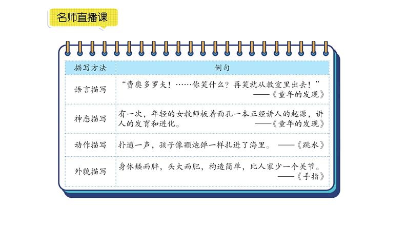 小学语文部编版五年级下册第八单元同步作文《漫画的启示》教学课件第5页